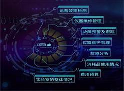 实验室智能控制系统